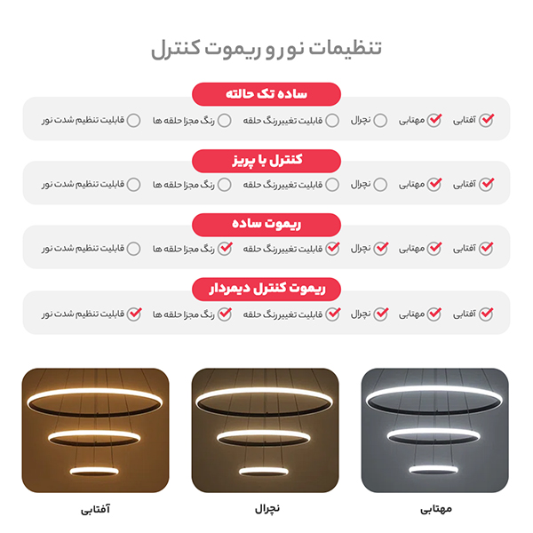 لوستر چشمه نور مدل کد A6345/3H-BK (ریموت‌دار)